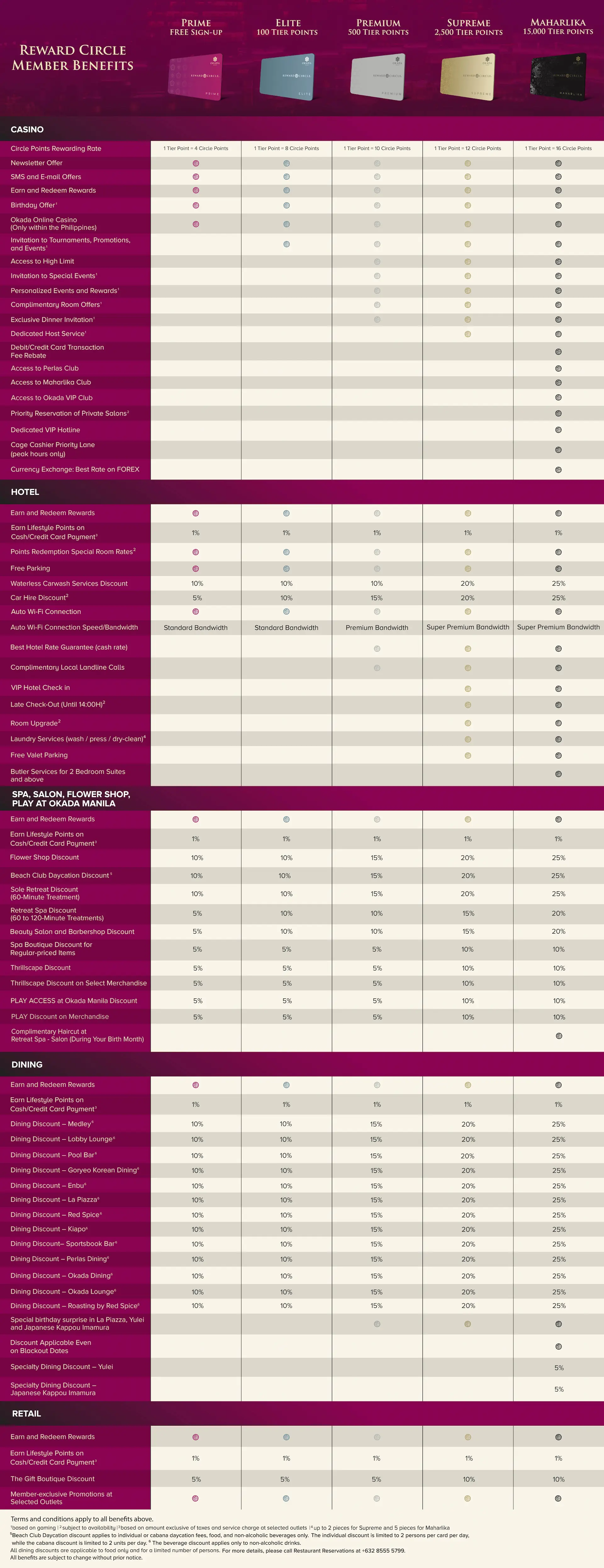 reward circle benefits comparison chart